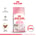 Royal Canin Kitten
